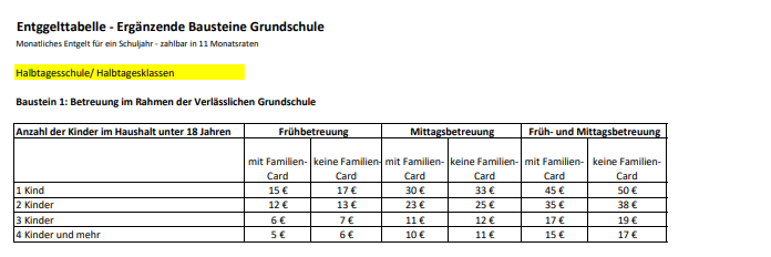 2022-03-08 12_37_58-5_Entgelttabelle - Ergänzende Bausteine Grundschul